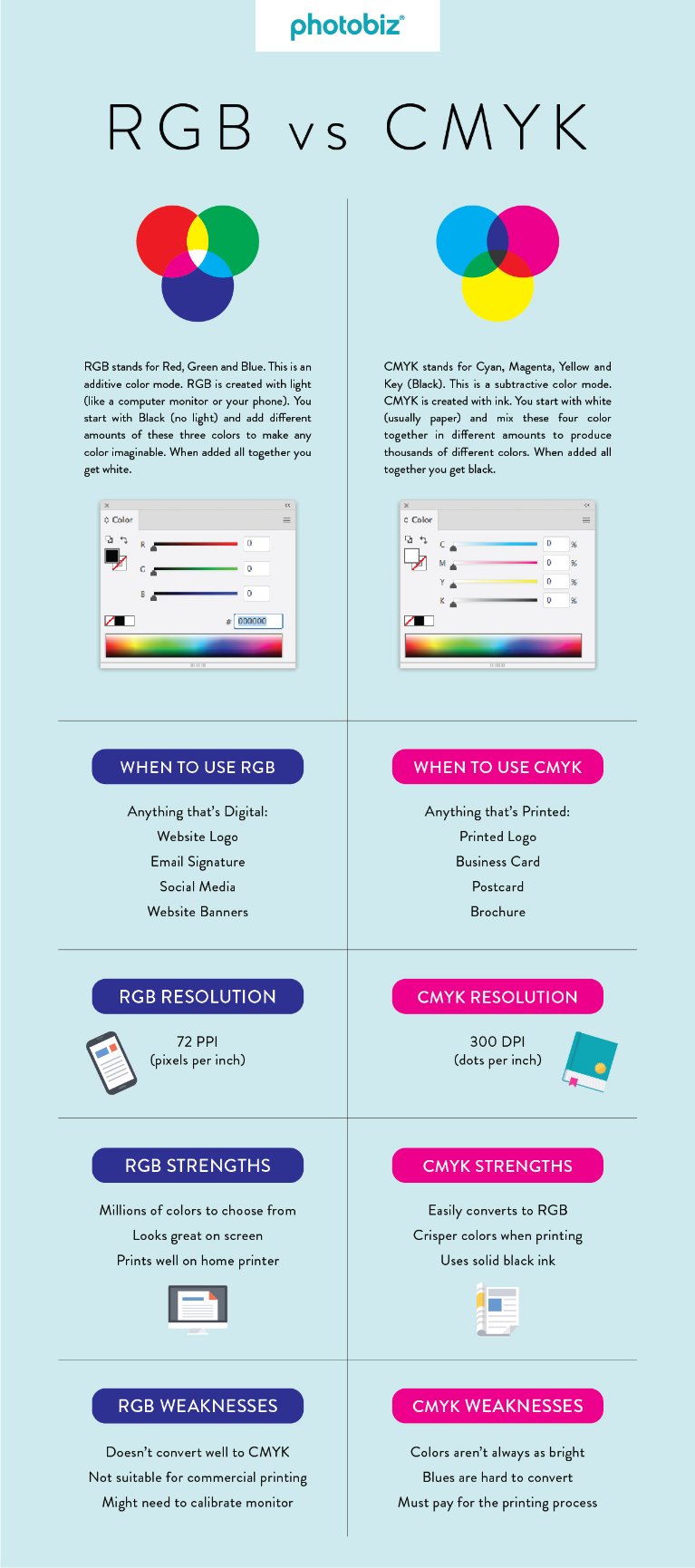 RGB vs CMYK Growth Hub